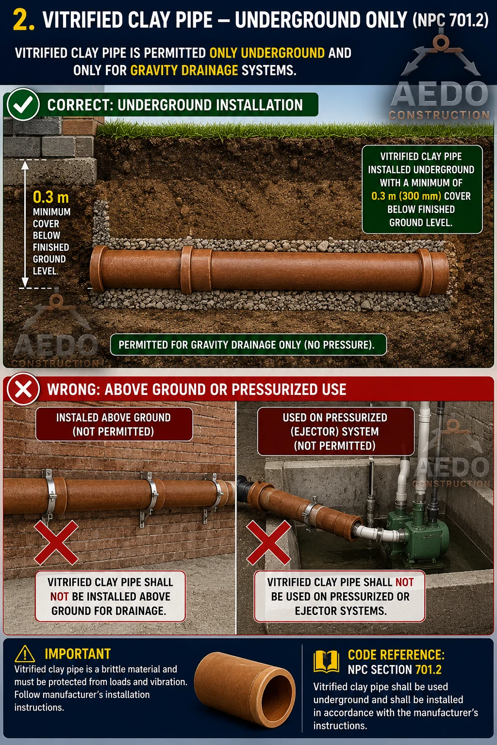 Vitrified Clay Pipe – Underground Only (NPC §701.1.3)